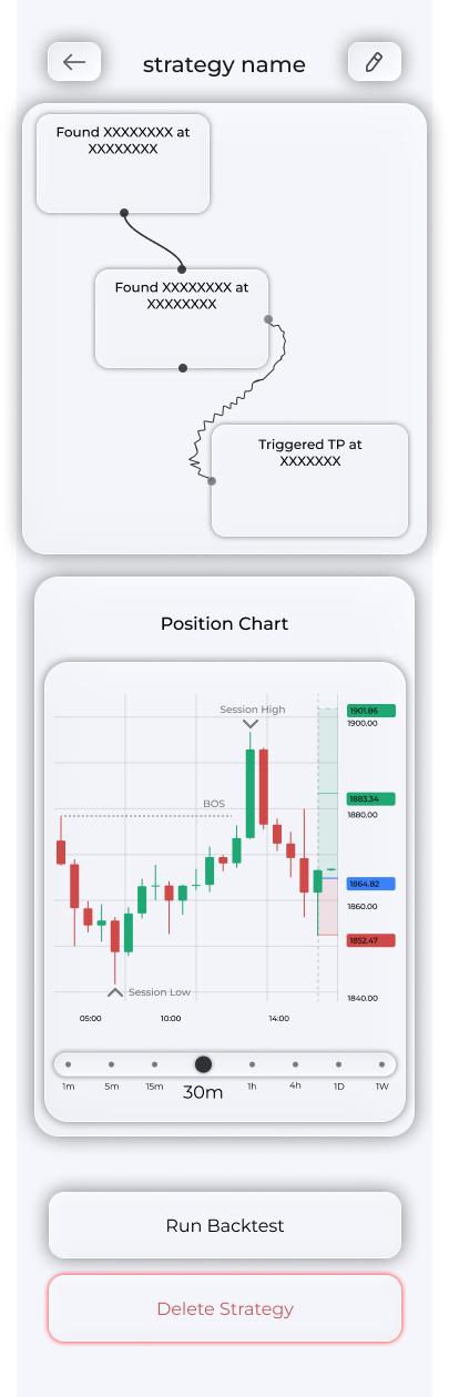 Strategy analysis screen