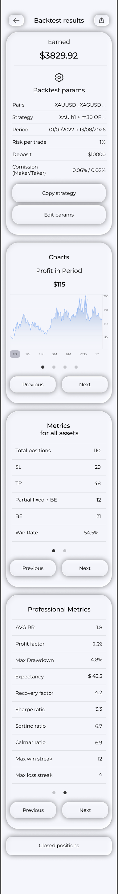 Backtest results