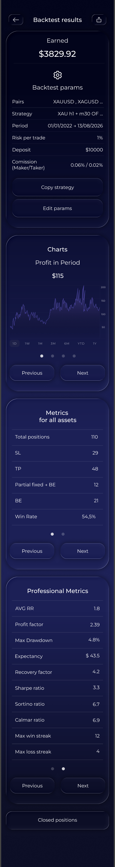 Backtest results