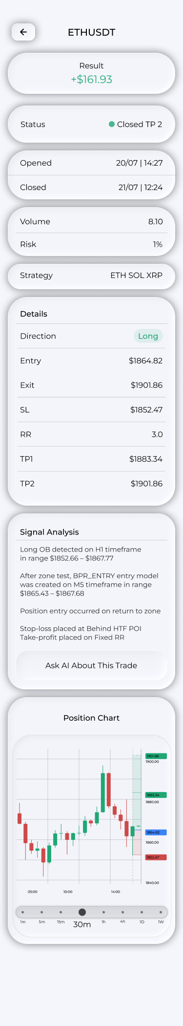 Example closed-trade details