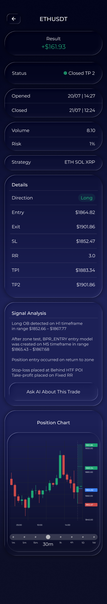 Example closed-trade details