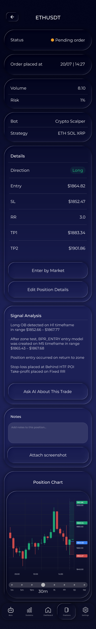 Limit order details