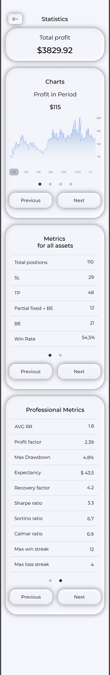 Overall statistics