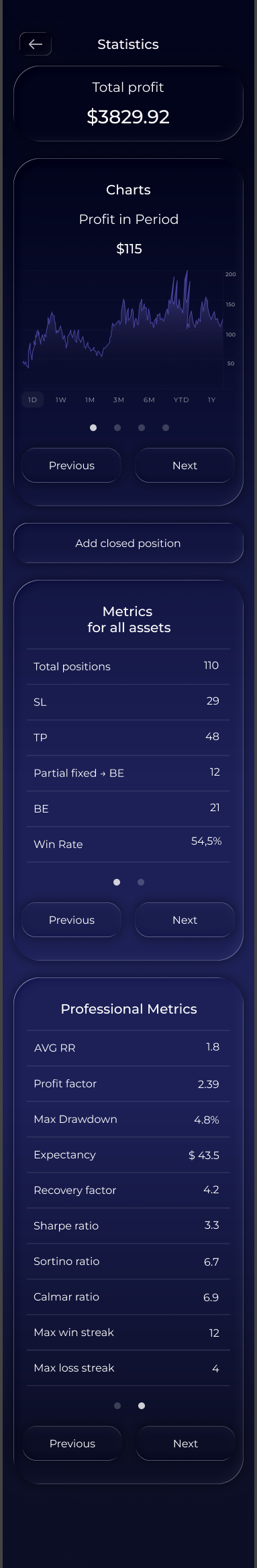 Overall statistics