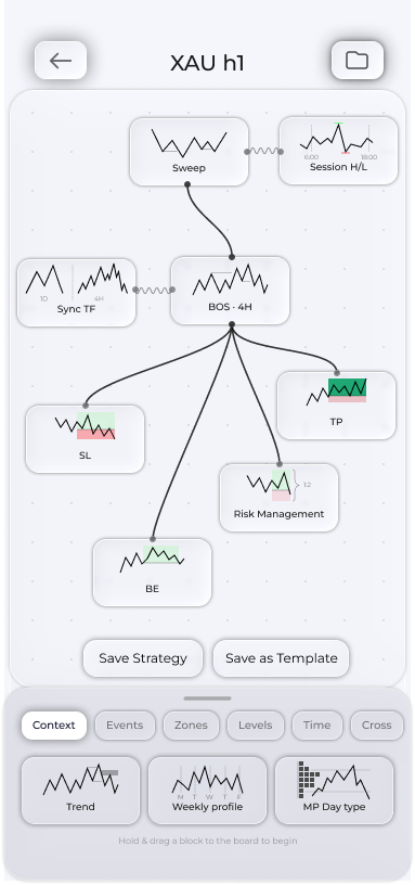 Whiteboard with blocks and connections