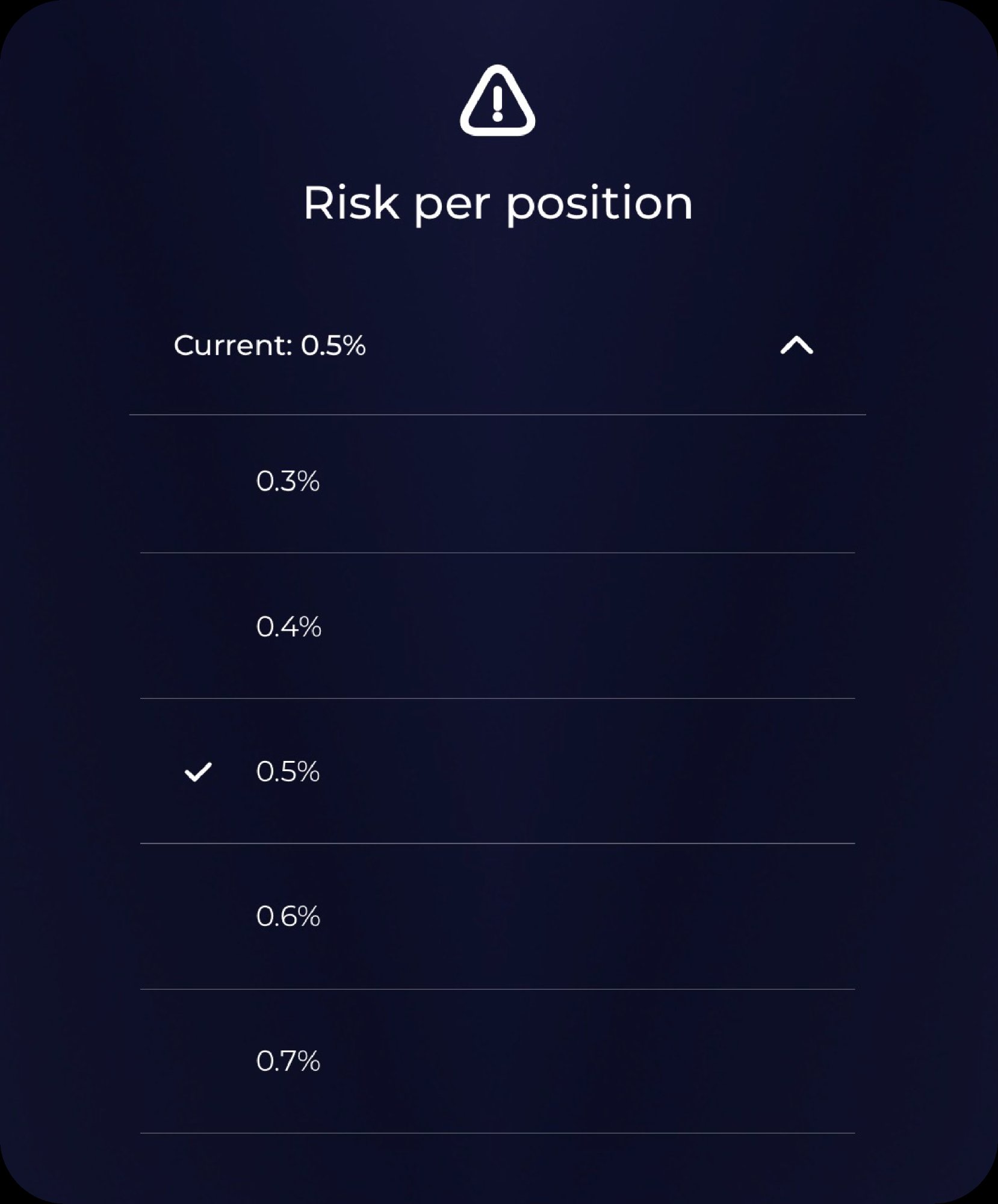 Risk per position